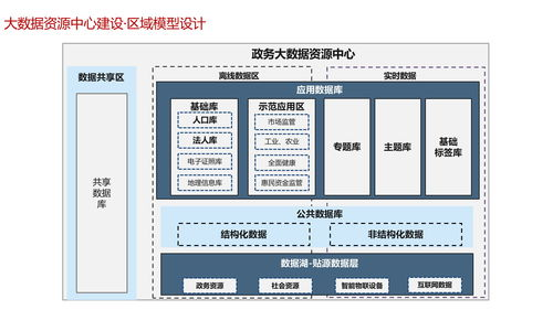 资源管理与基地建设策略