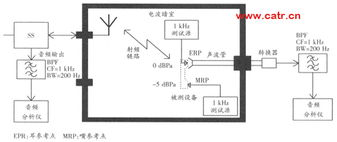 系统要求与设备兼容性