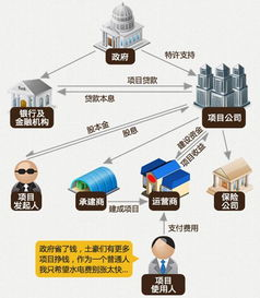 手机平台游戏代理的商业模式与盈利途径