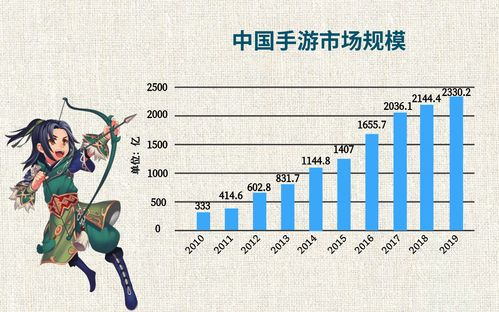 手机平台游戏代理的运营策略与关键成功因素