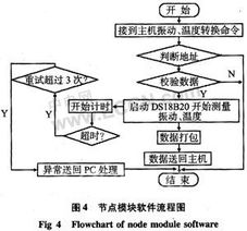 装备系统设计原理