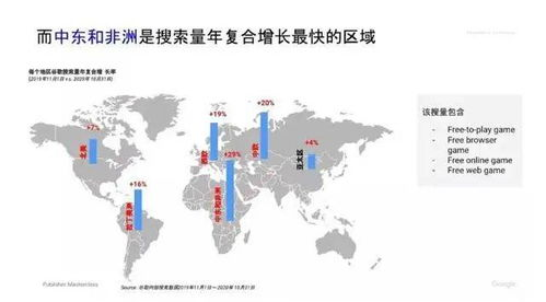 手机游戏市场现状与玩家需求