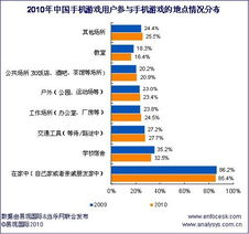 手机游戏网络游戏的技术架构与创新