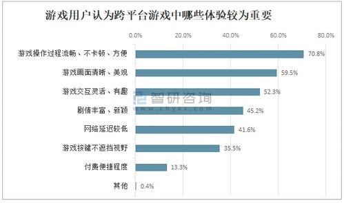 选择跨平台游戏的考虑因素