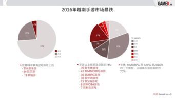 新手机游戏市场概览