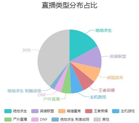 各平台游戏数量对比