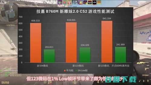 处理器性能：游戏体验的核心