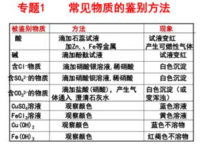 常见开挂手段与识别方法