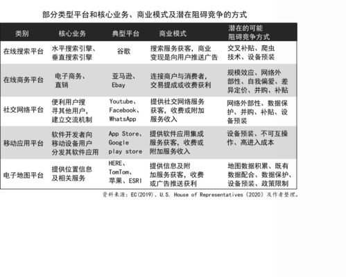 平台政策与监管挑战