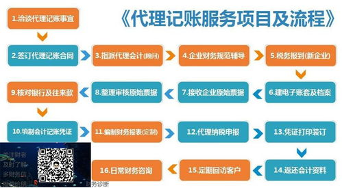 手机游戏代理加盟的完整流程与要求