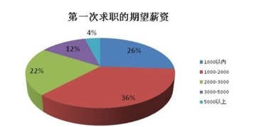 选择适合的双人游戏考虑因素