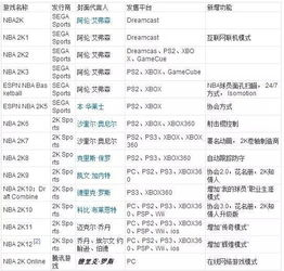 手机篮球游戏的起源与发展历程
