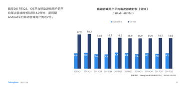 最热iOS手机游戏市场概况