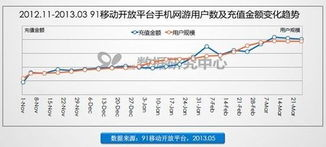 最热iOS手机游戏类型分析