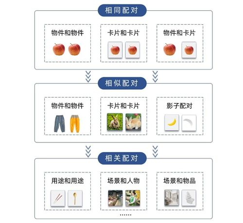 手机找东西游戏对认知能力的提升作用