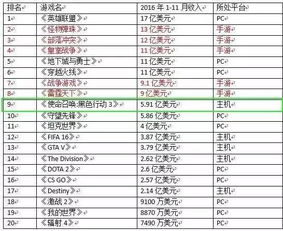 任务型赚钱游戏排行榜与特点分析