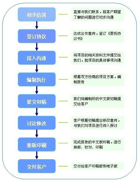 手机下载电脑游戏的可行性分析