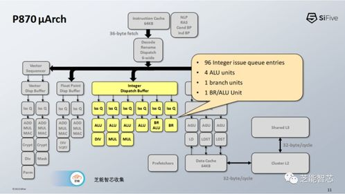核心性能配置解析