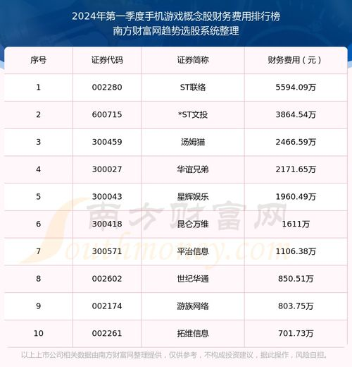 手机单游戏的概念与特点