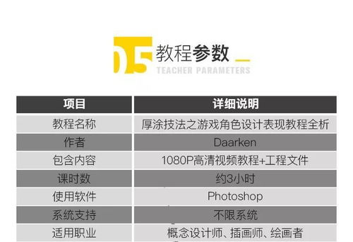 手机游戏角色的设计原则与流程
