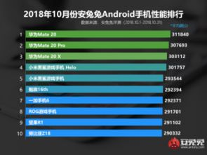 2023年旗舰手机游戏性能排行榜前五名