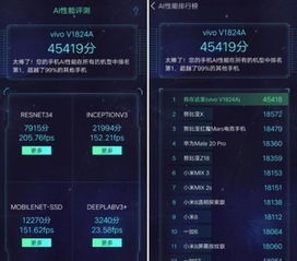 中端手机游戏性能表现分析