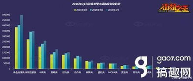 休闲益智类游戏的持续热度
