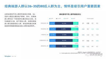 apk手机游戏概述与市场现状