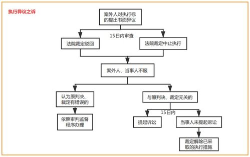 手机游戏更新的实施策略与流程