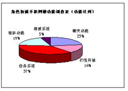 手机游戏性能需求解析