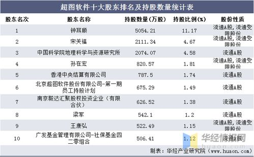 手机代理游戏加盟的成本分析与收益预测