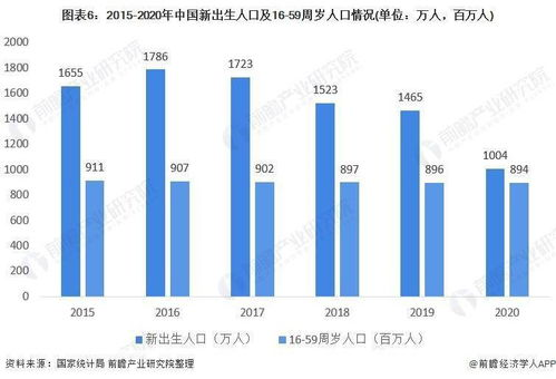 游戏手机软件开发培训的市场需求与发展前景