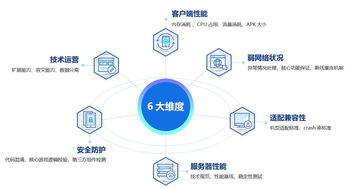 游戏手机软件开发培训的实践项目与案例分析