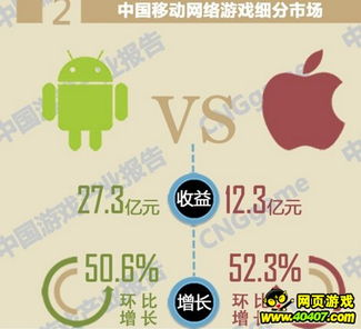 手机游戏市场概述