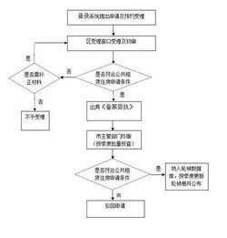 官方游戏发行商的代理申请流程
