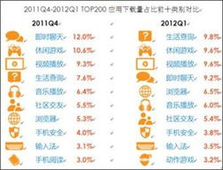 Android手机游戏市场概览