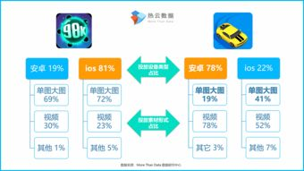 热门手游类型及其特点分析