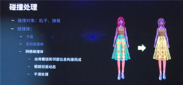 换装手机游戏的技术实现与设计理念