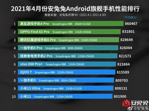 手机游戏性能榜的评估标准与方法
