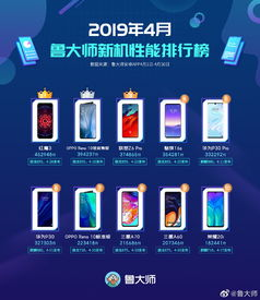 2023年主流手机游戏性能榜分析