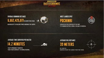 PUBG Mobile：全球流行的吃鸡游戏手机版