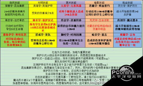 职业选择与技能搭配指南