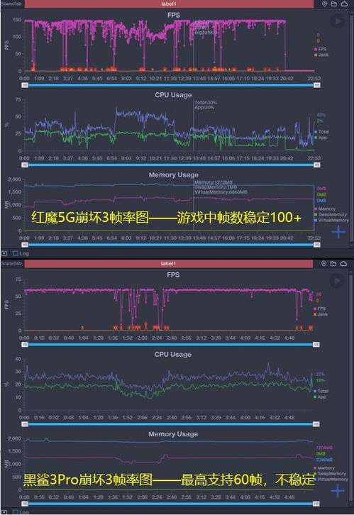 旗舰型号游戏体验对比