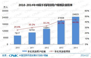 手机网络游戏开发概述与市场分析