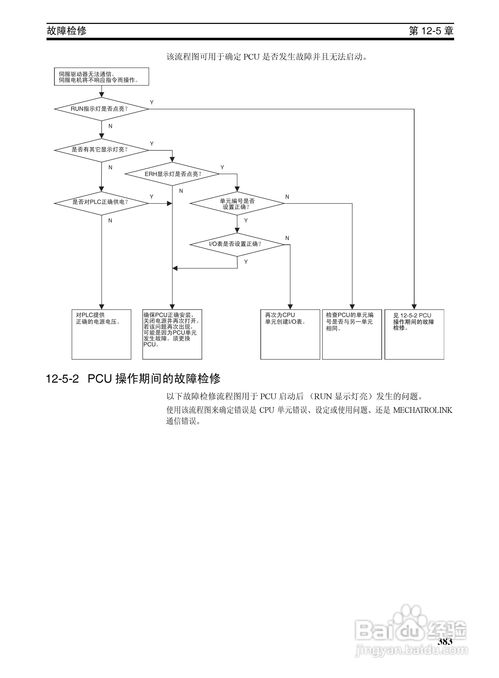 操作指南与控制方式
