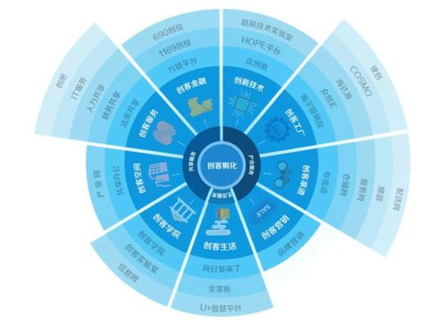 平台特色与核心优势