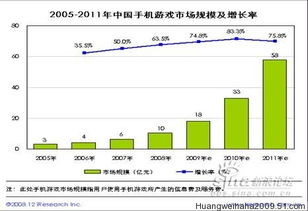 手机游戏市场概览与规模分析