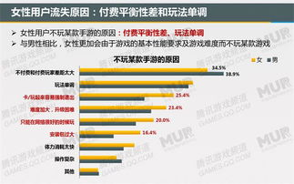 不同游戏类型的盈利潜力比较