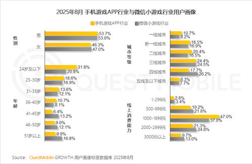 手机小游戏市场的发展现状