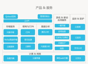 手机棋牌游戏市场现状与机遇